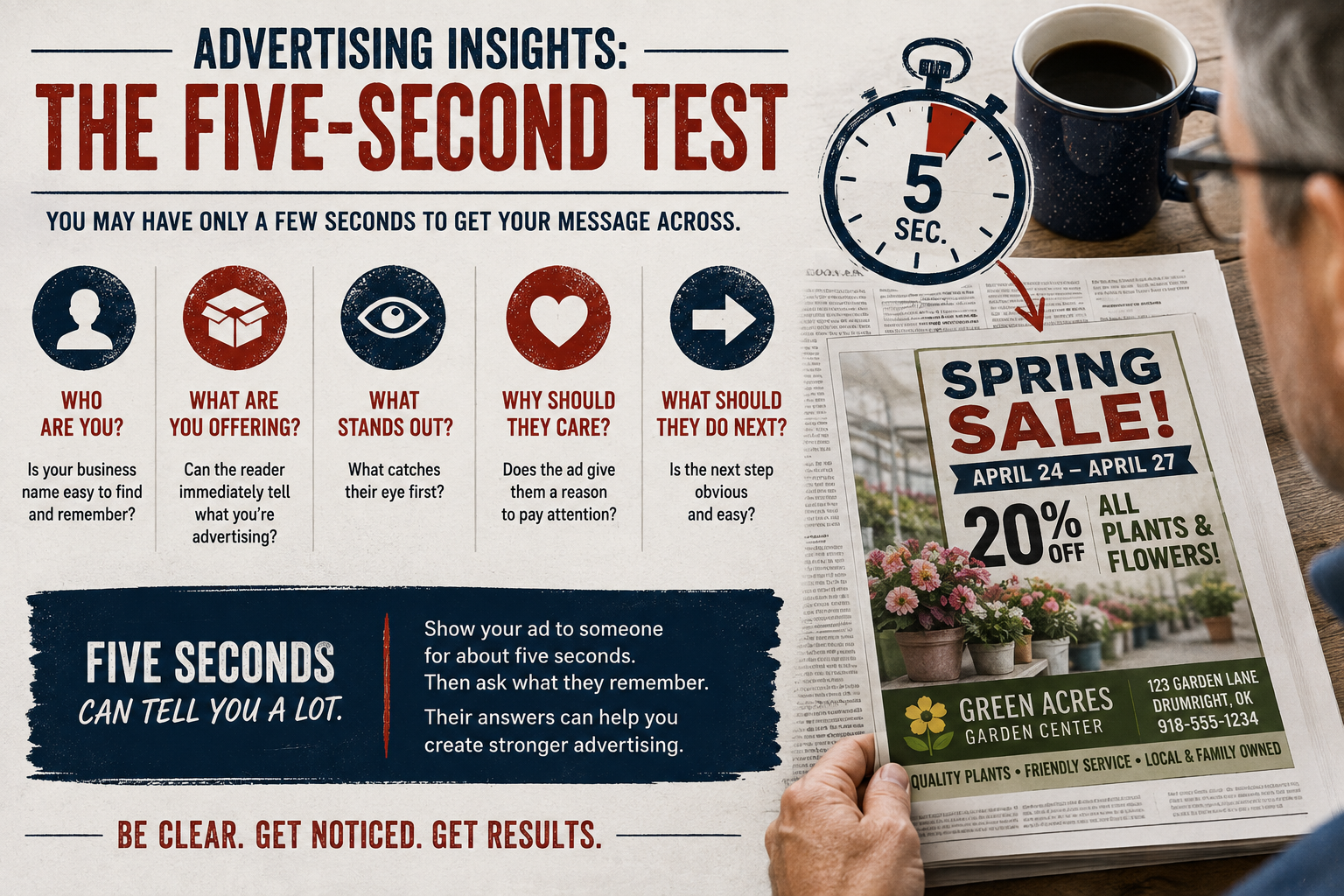 Why People See Your Ad But Don’t Act