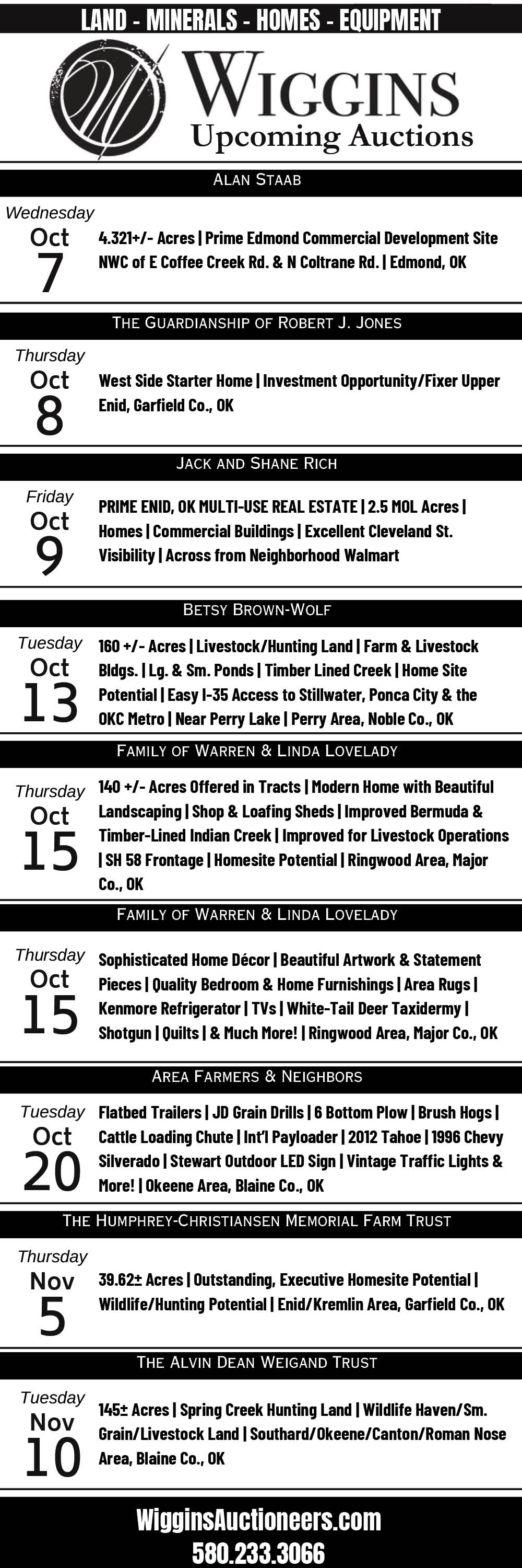 Wiggins Auctioneers upcoming auctions. Alan Staab, Wednesday, October 7: 4.321 acres prime Edmond commercial development site. Guardianship of Robert J. Jones, Thursday, October 8: starter home in Enid. Jack and Shane Rich, Friday, October 9: multi-use real estate in Enid. Betsy Brown-Wolf, Tuesday, October 13: 160 acres livestock and hunting land near Perry. Family of Warren and Linda Lovelady, Thursday, October 15: 140 acres in tracts and home decor auction, Ringwood area. Area Farmers and Neighbors, Tuesday, October 20: equipment near Okeene. Humphrey-Christiansen Memorial Farm Trust, Thursday, November 5: 39.62 acres near Enid and Kremlin. Alvin Dean Weigand Trust, Tuesday, November 10: 145 acres hunting land, Blaine County. WigginsAuctioneers.com. 580-233-3066.